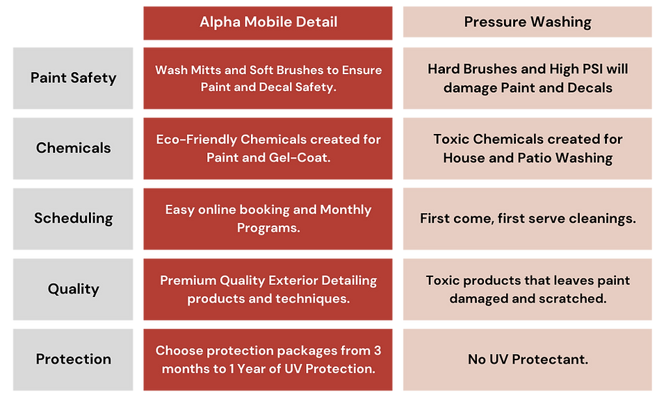 RV & Camper Detailing Alpha Mobile Detailing
